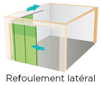 Porte de garage sectionnelle refoulement latéral