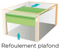 Porte de garage sectionne refoulement plafond